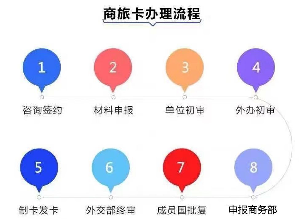 APEC商务旅行卡签证照片尺寸要求及手机拍照制作方法