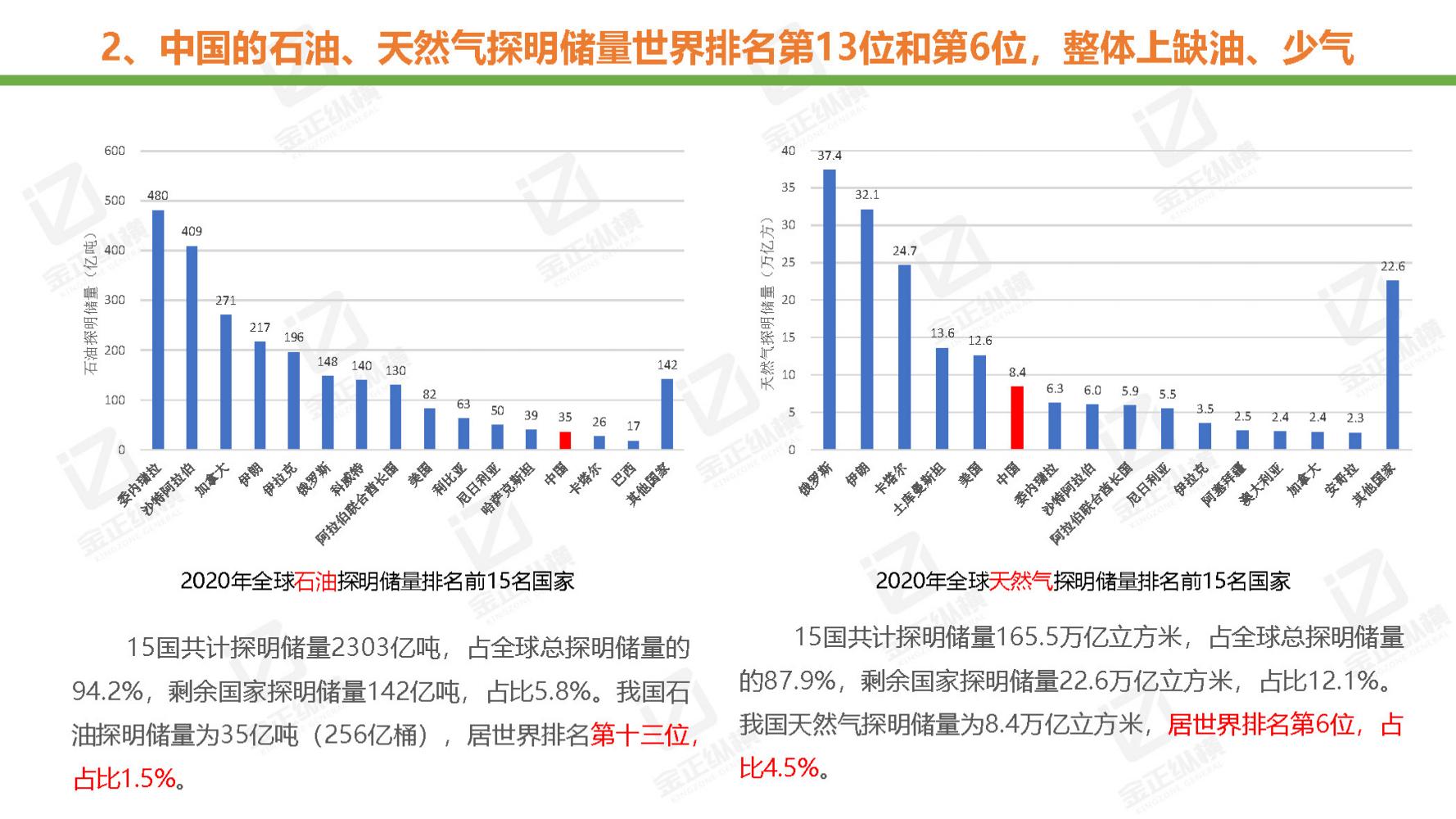 节能风电与氢能源未来机遇,世界与中国能源转型发展报告