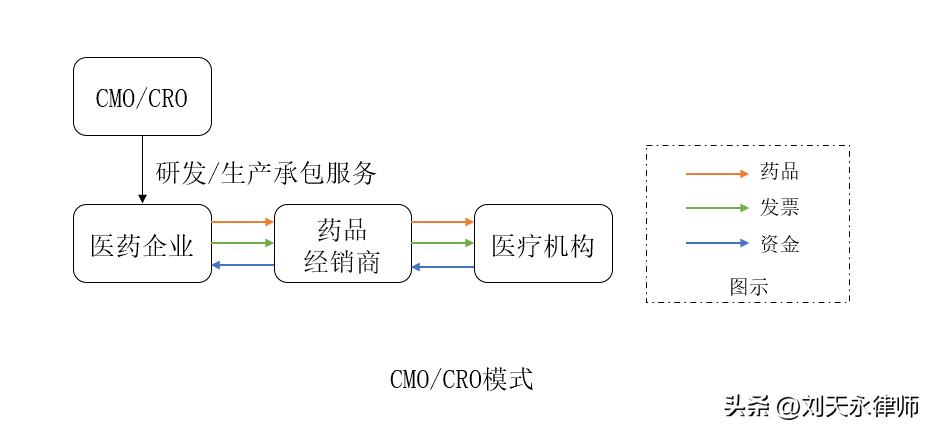 医药行业税收风险分析报告,财税合规医药行业