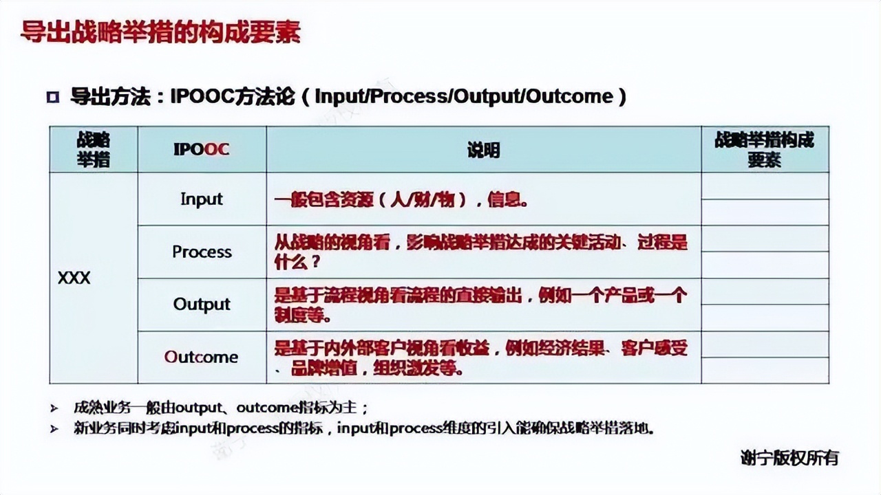 华为绩效管理的流程和周期,华为绩效考核与绩效管理改进过程