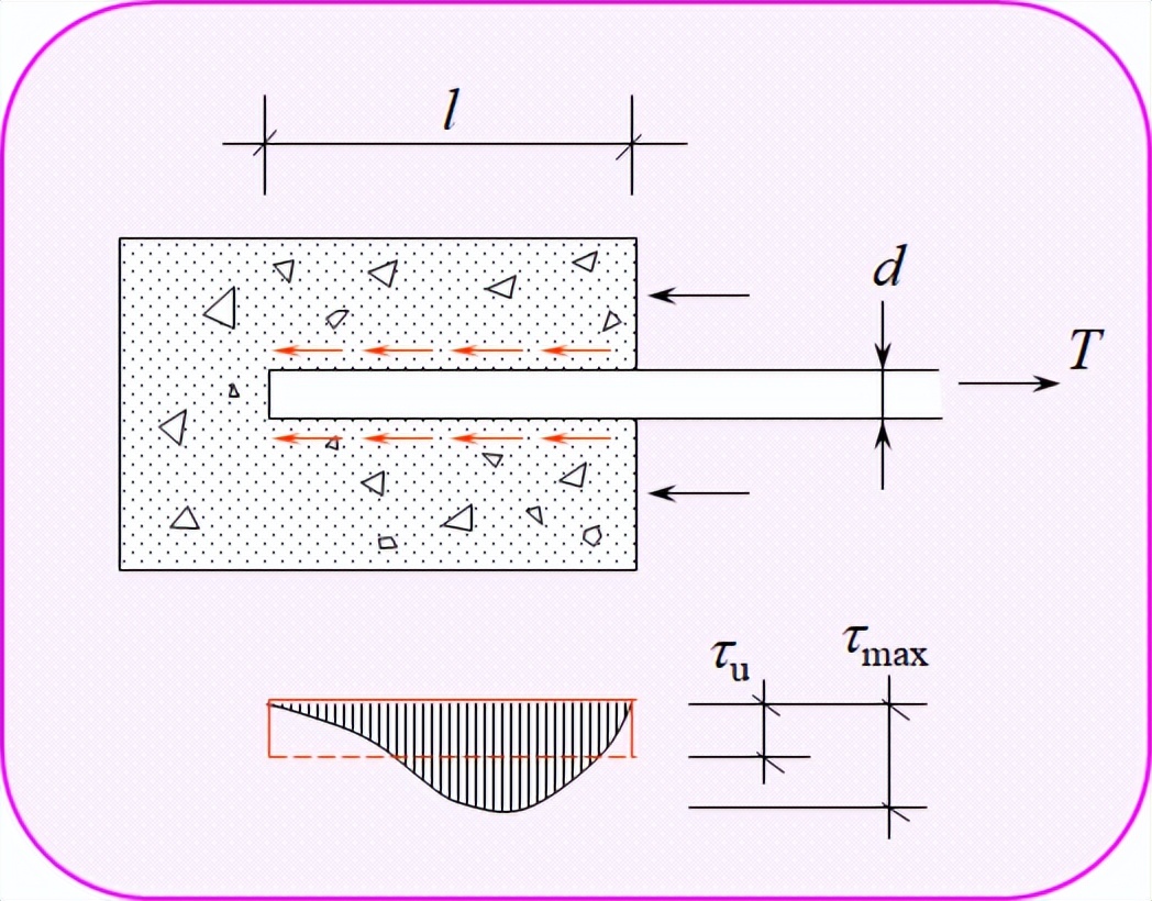 混凝土结构设计原理李爱群版答案,混凝土结构设计原理知识点