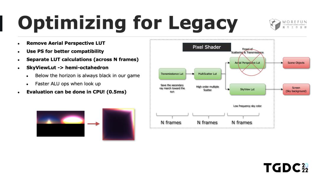 玩手游也能体验风霜雪雨？天气渲染技术带你领略云端魅力