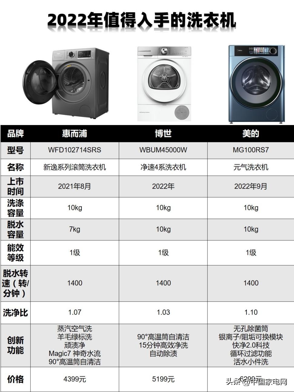 怎么挑洗衣机不被坑,一个视频教你如何选对洗衣机
