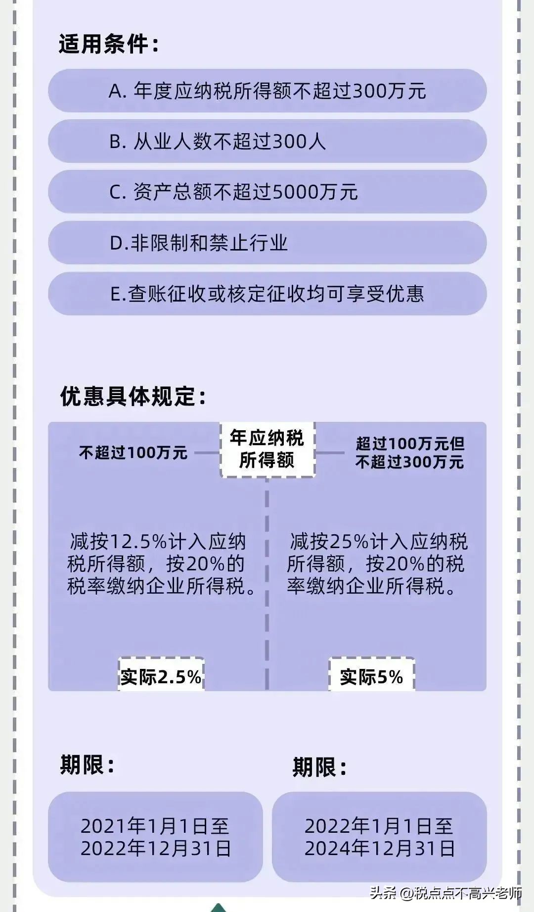 2021企业所得税税率是多少,小规模企业所得税税率优惠政策