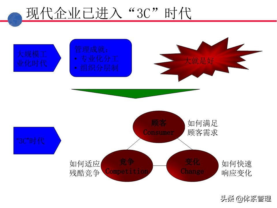 业务操作培训,流程管理培训课程