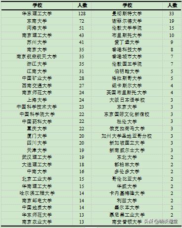 南京工业大学2022届就业质量报告,南京工业大学毕业生就业推荐表
