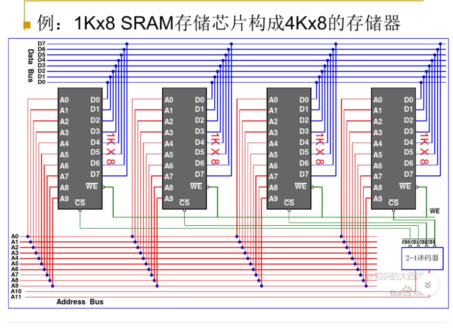 内存芯片是怎么固定在主板上的,内存条为什么有些主板不能用