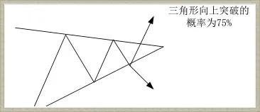 外汇黄金交易锁仓技巧,外汇黄金交易技术分析