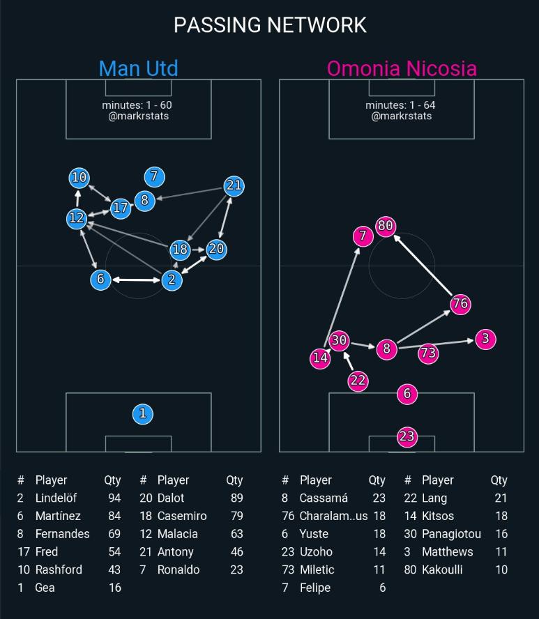安东尼是左脚球员还是右脚球员,为什么安东尼只用左脚打门