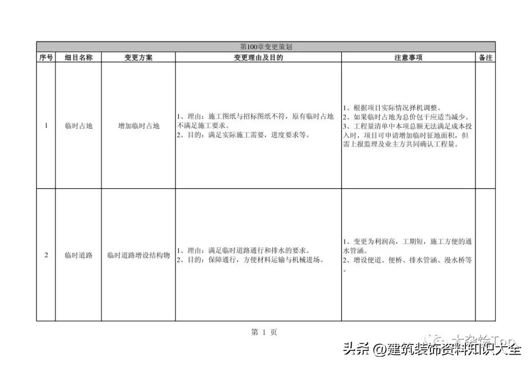 低价中标高价索赔中建三局,中建一局索赔资料详解