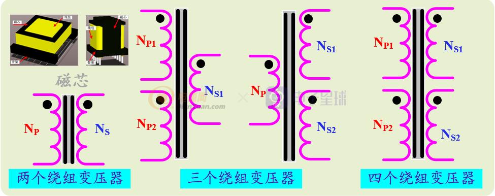 关于变压器的那些疑问，此文给你作答
