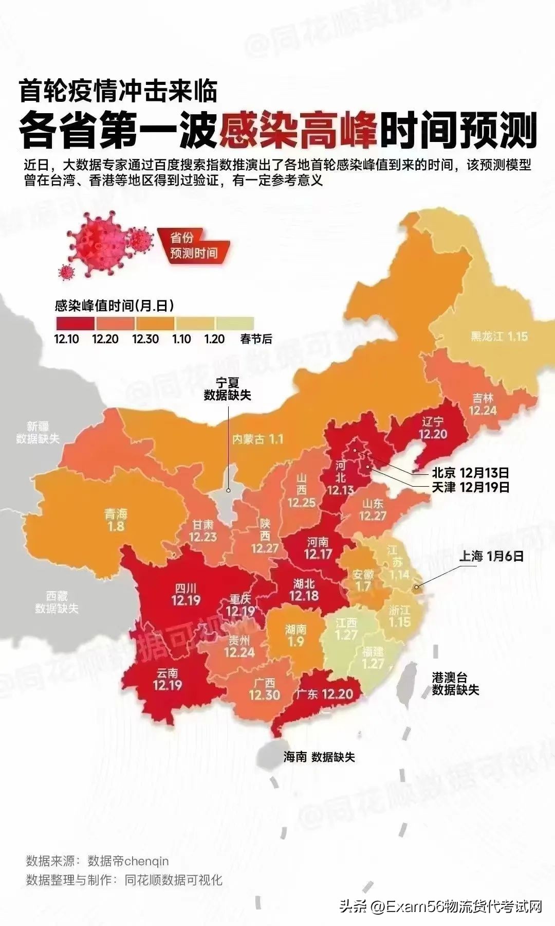 百度大数据预测上海的第一波大阳感染高峰在明年的1月6日？