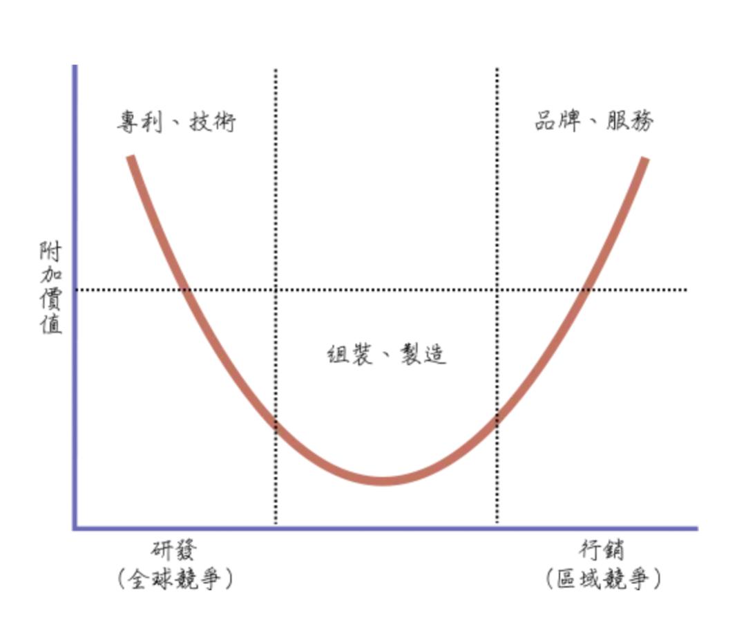 2022，新消费品牌*局破**的三板斧是什么？