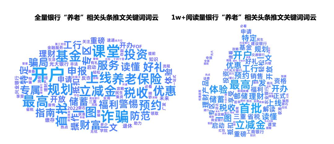 首批个人养老金试点银行,养老金试点银行