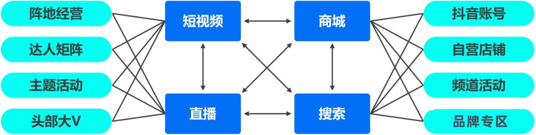 抖音电商带货,关于抖音电商玩法