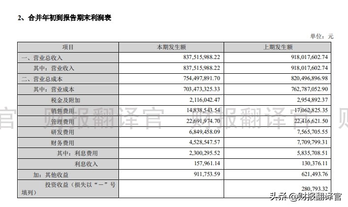 东数西算概念板块,东数西算核心概念股排名