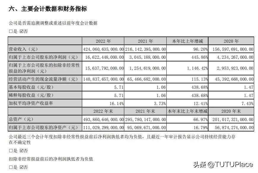 哪里卖特斯拉最便宜,哪里买特斯拉优惠多