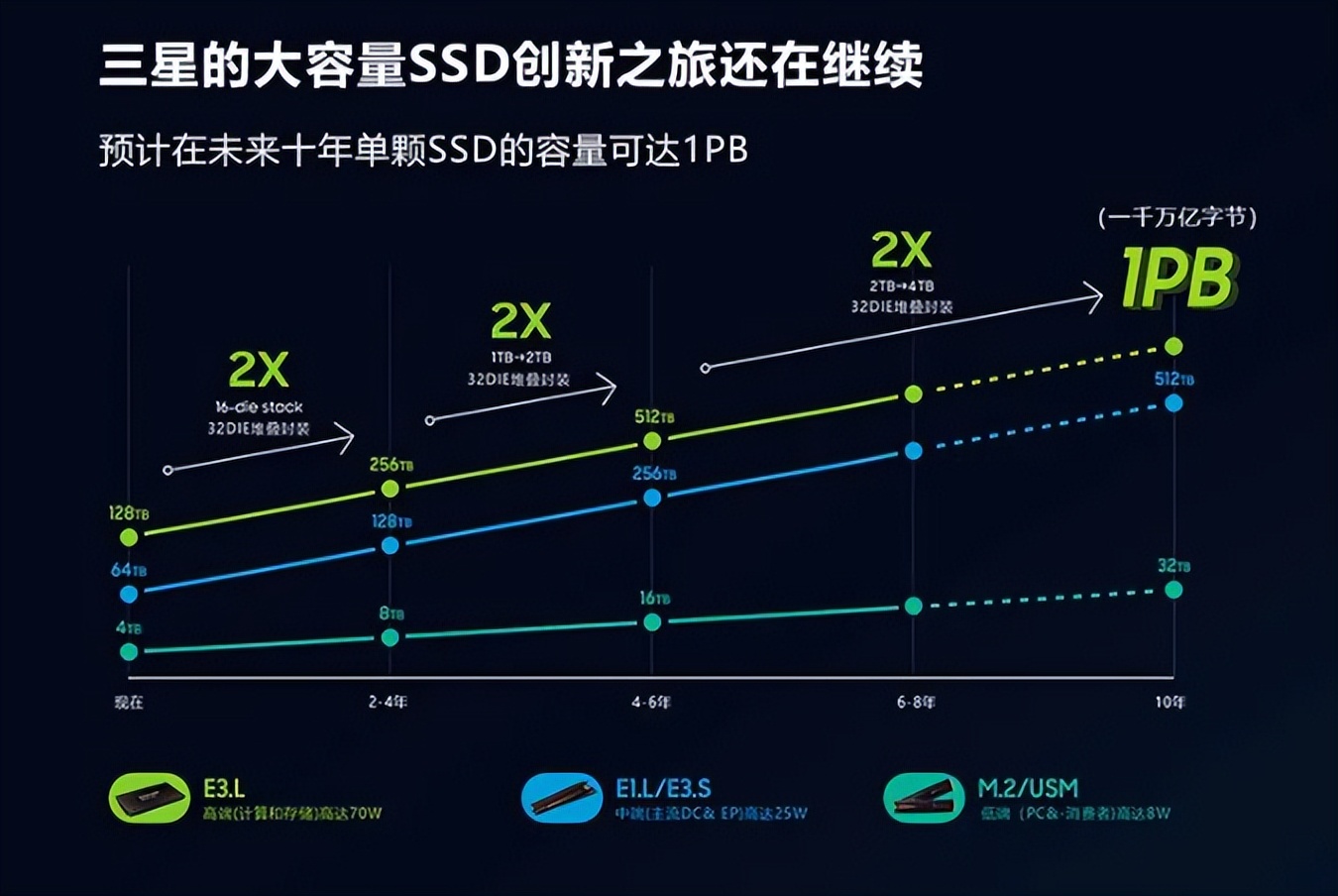 ssd容量2tb,ssd固态硬盘500mb