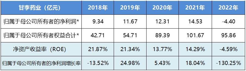 通化东宝股票最新分析,林园分析通化东宝