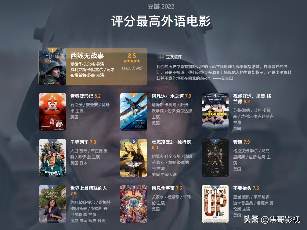 2023豆瓣评分最高的十部华语电影,2021年10部史诗级高分电影推荐