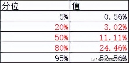 新股上市交易技巧,注册新股首日卖出时机