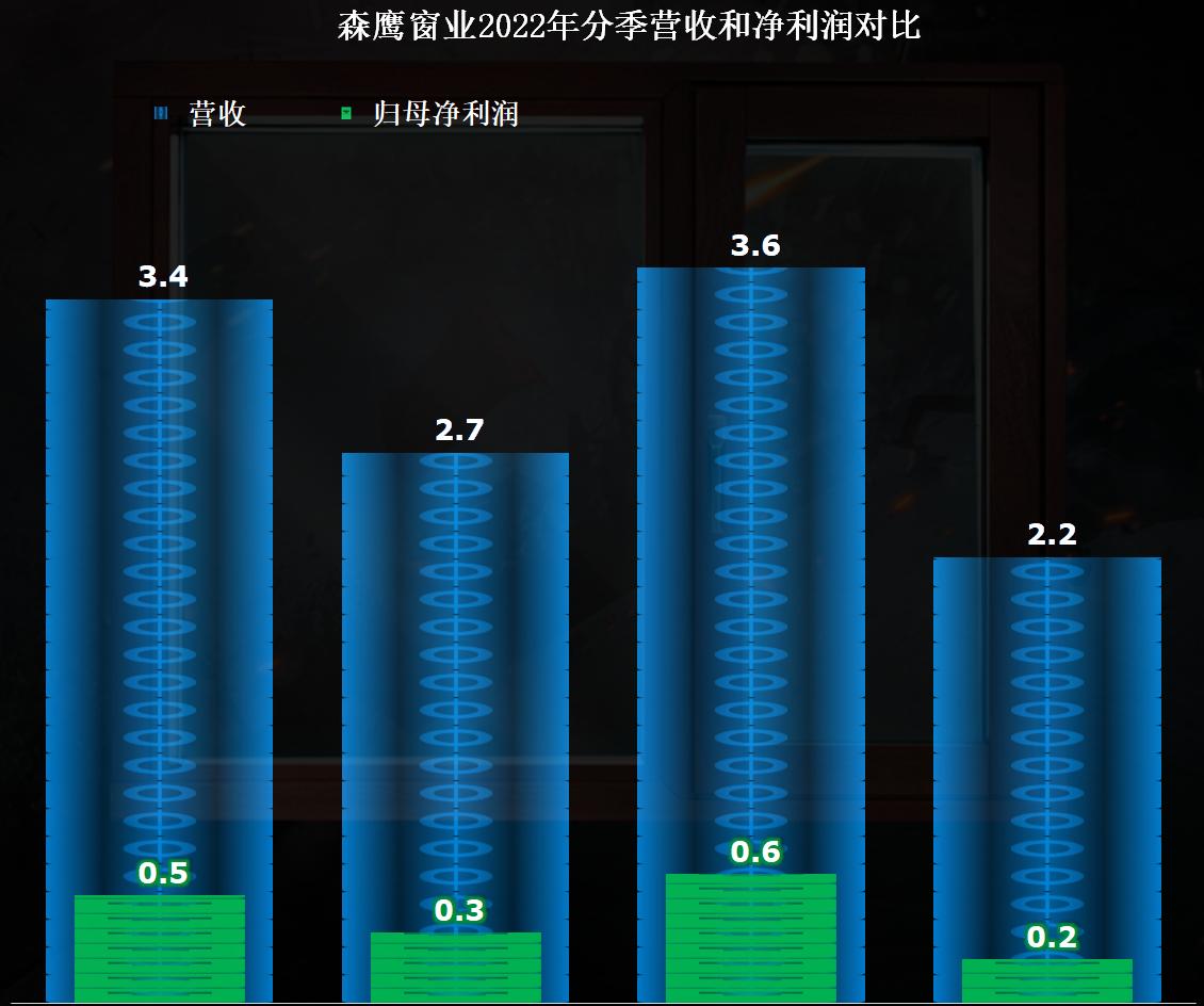 节能铝包木窗,节能门窗幕墙的前景