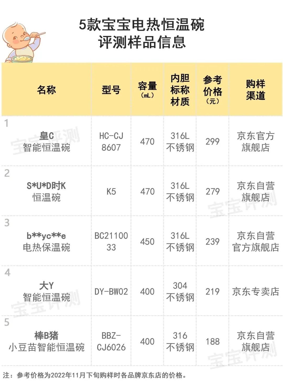 儿童恒温碗推荐,哪个牌子婴儿恒温碗好用
