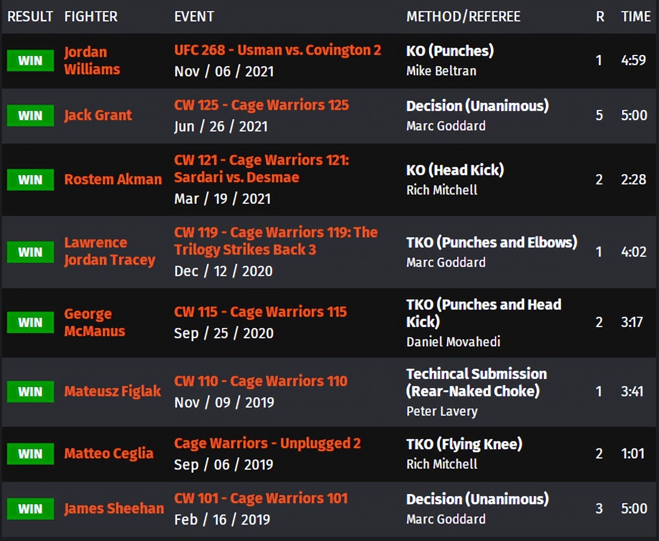 ufc273的比赛名单,ufc273赛前称重对视