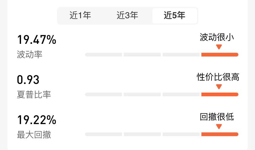 基金收益排名前十2019年,基金收益排行榜10强