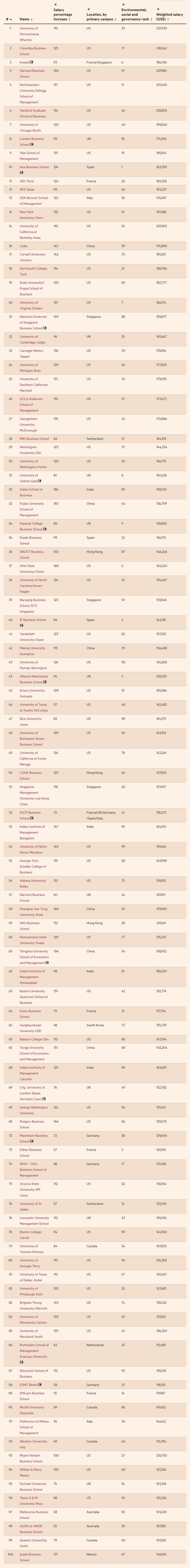 世界mba院校排名榜单公布,2022合肥工业大学mba分数排名
