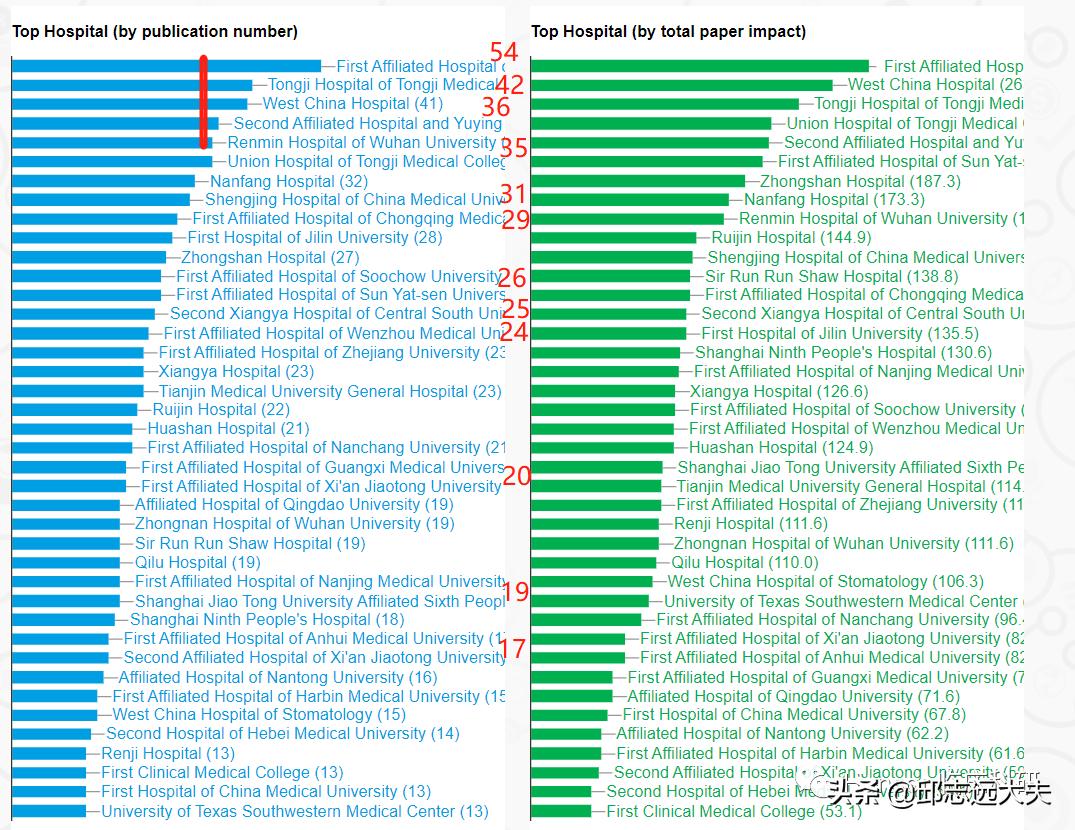 深度解析nfc,nf-rb信号通路