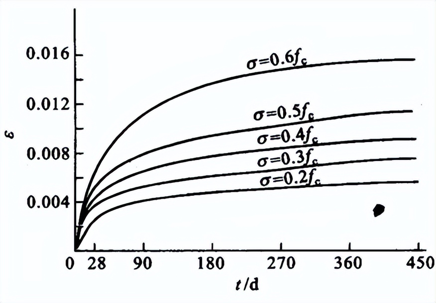 混凝土结构设计原理李爱群版答案,混凝土结构设计原理知识点