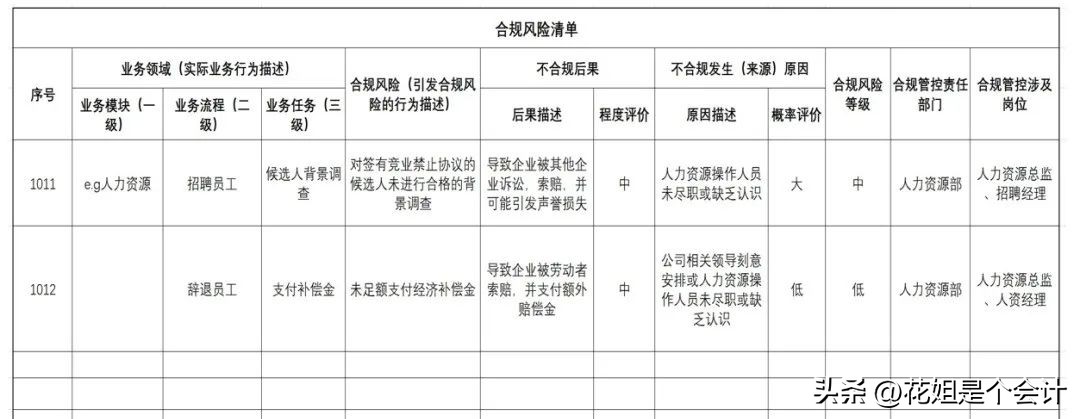 真实业务*开代**发票，检察院不予起诉案例汇编，附合规操作指引
