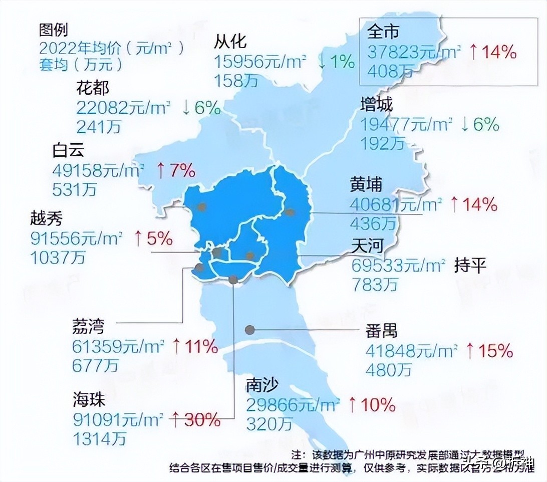 南沙是真爱，但增城哭得更惨了