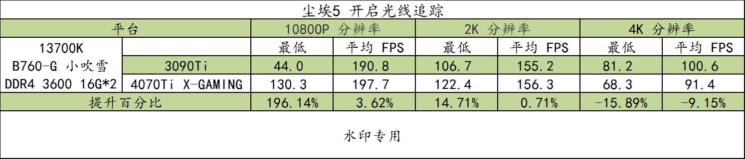 b760-g吹雪主机测评,小吹雪b760-ggamingwifid4功耗