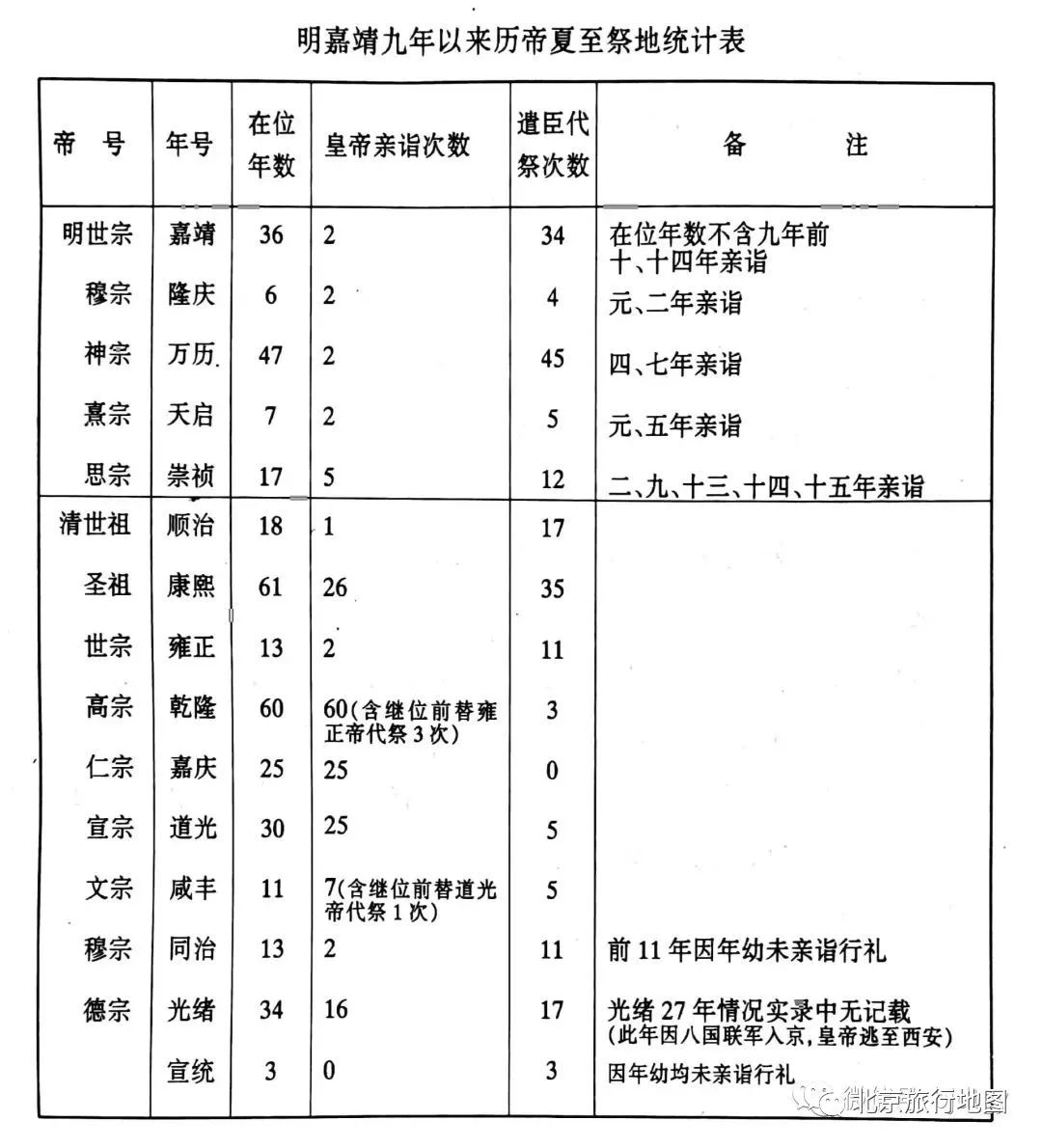 北京地坛公园是什么样子的,北京地坛有什么景点
