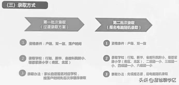 提前一年落户能读桂雅路小学吗,提前一年落户的学校