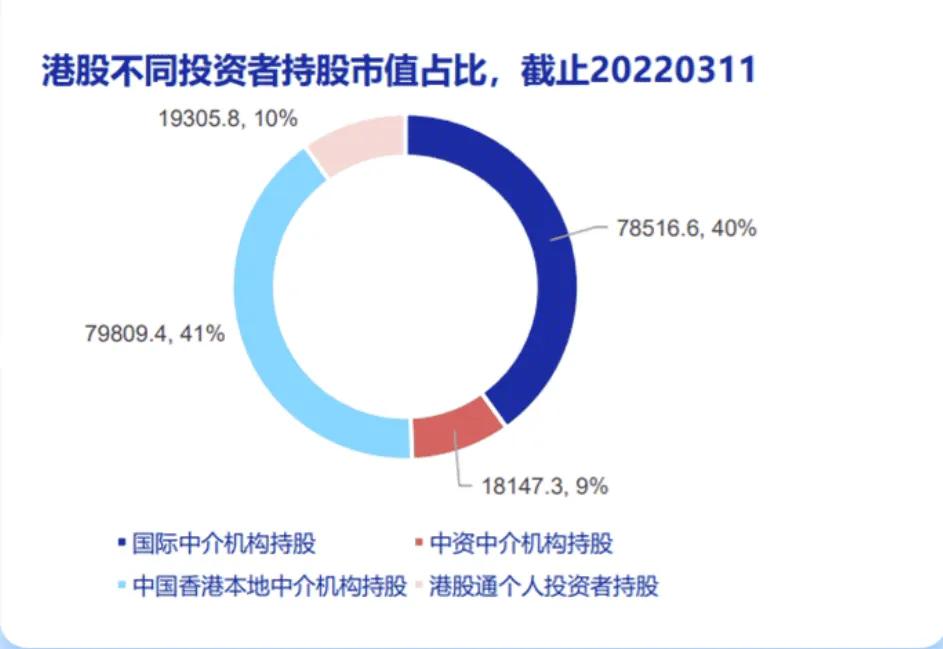 想入股市先打哪些基础,想入股市怎办手续
