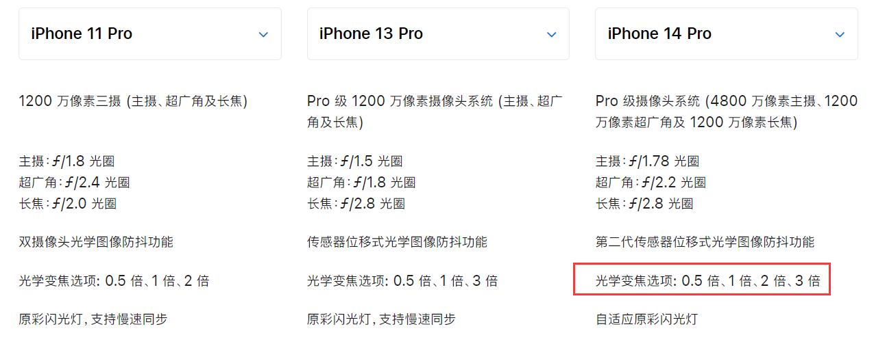 iphone15配备5倍潜望式长焦,iphone15潜望式长焦