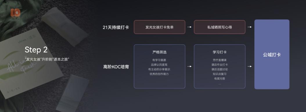 演讲全文流出：有赞十周年闭门会上说了些啥？