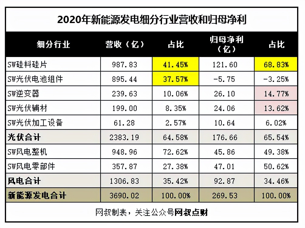 风电光伏新能源项目管理,风电光伏新能源排行榜前十名