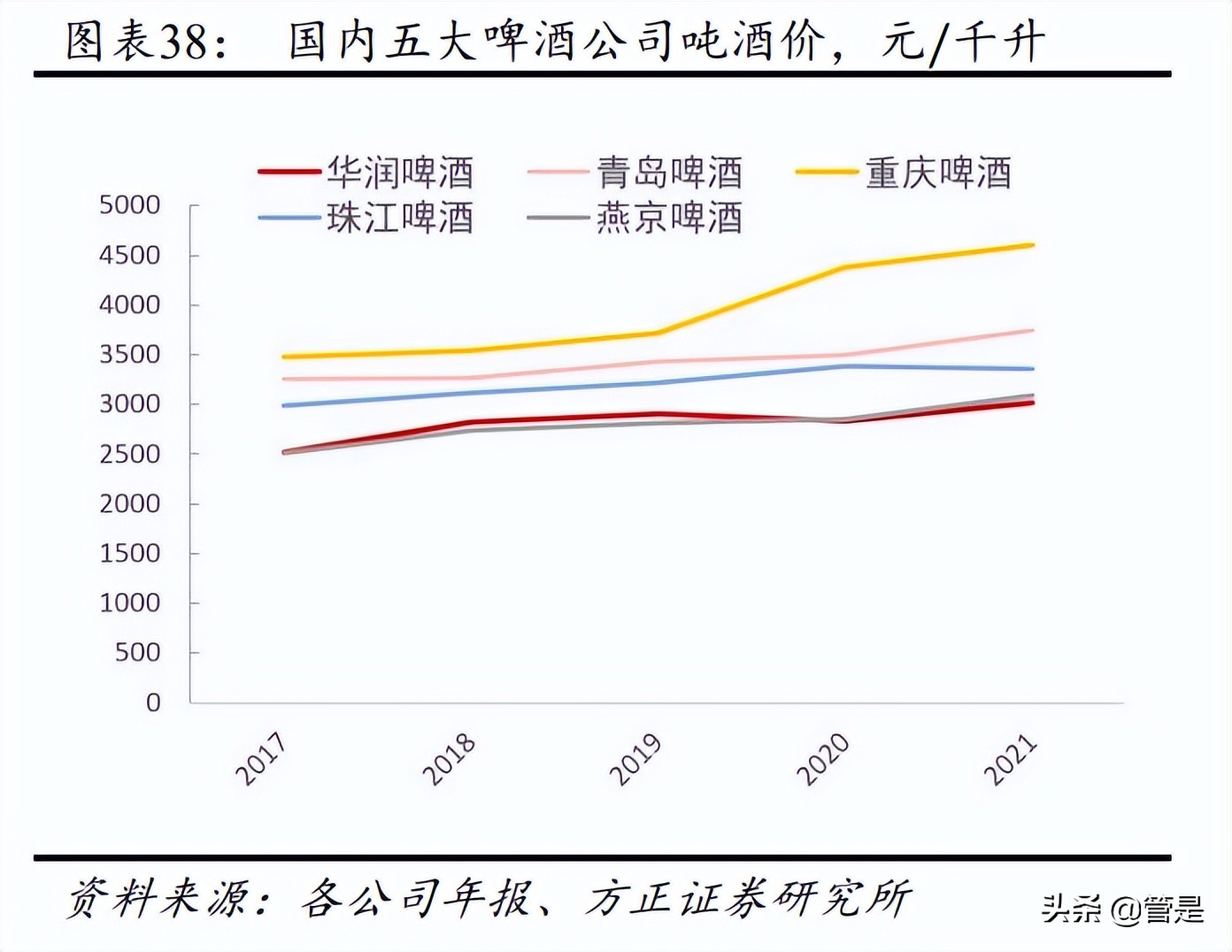 华润微深度研究报告,华润啤酒发布2019年业绩报告