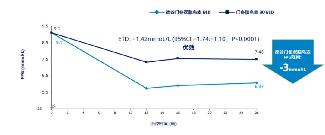德谷门冬双胰岛素冷藏,德谷门冬双胰岛素有300毫升的吗