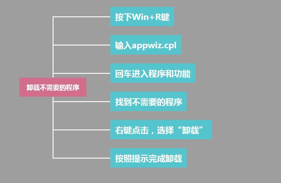 c盘快满了该如何清理,不小心把c盘users删了怎么办