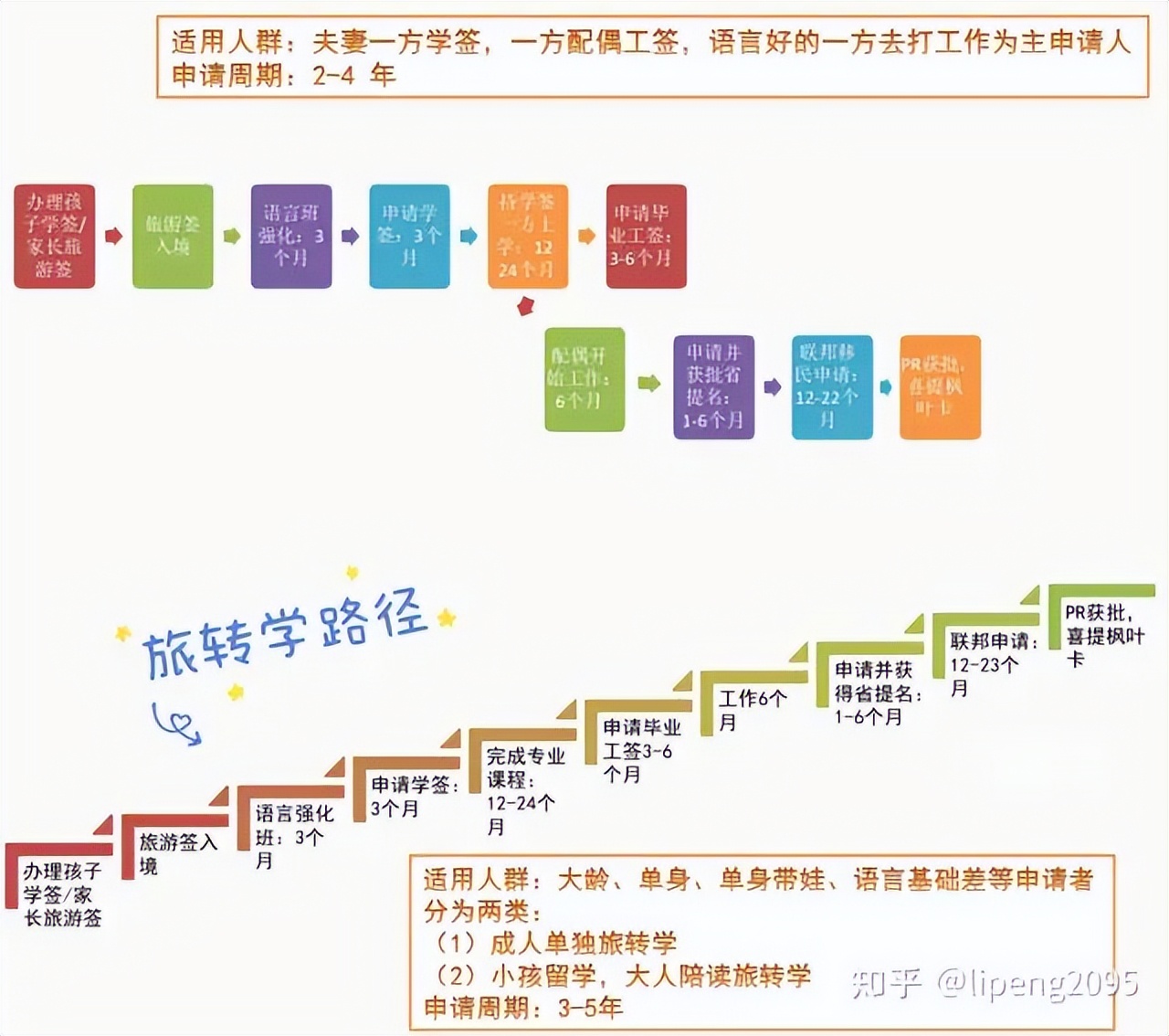 宝妈带孩子加拿大留学,带孩子移民新西兰好吗