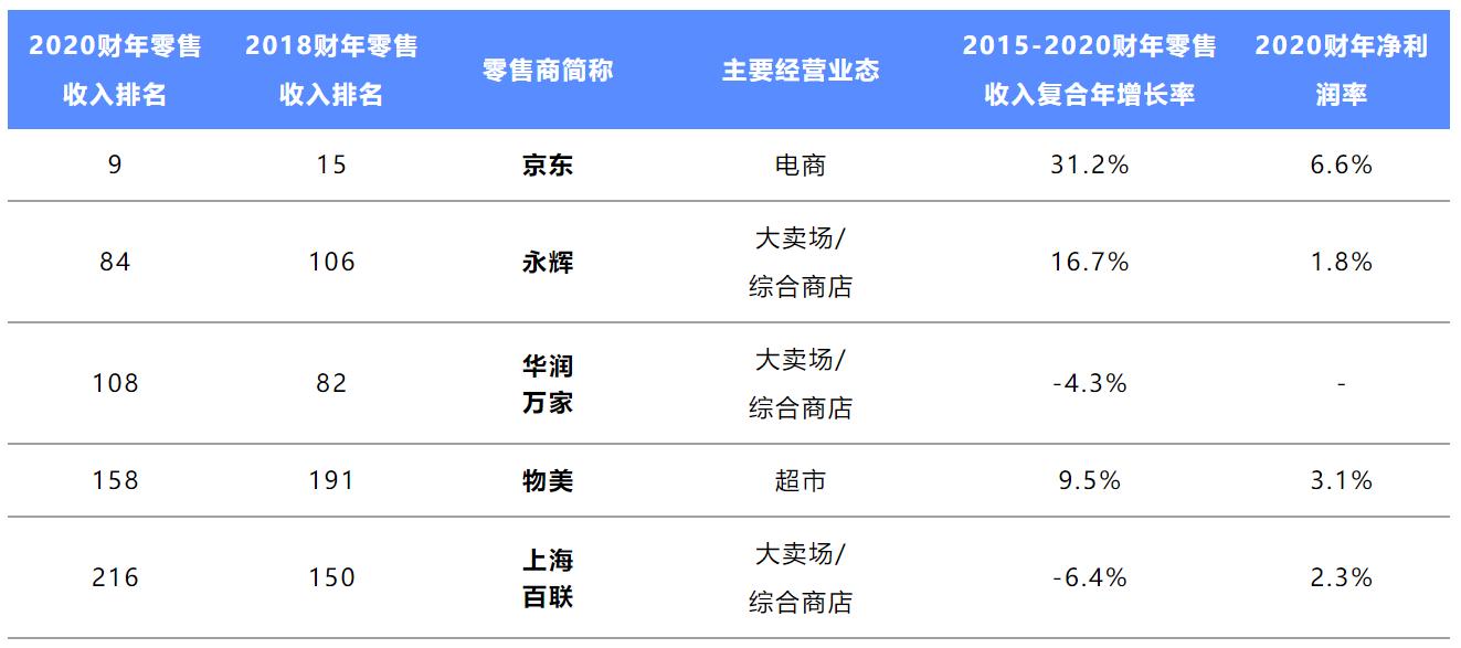 折扣超市连锁,席卷全球的折扣连锁浪潮