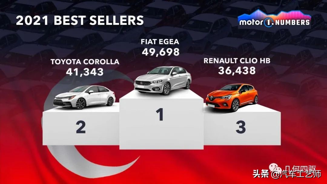 2021年最值得购买车型盘点,2019全球最畅销车型前十名出炉