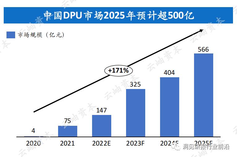 半导体产业2023机会,2023中国半导体投资分析