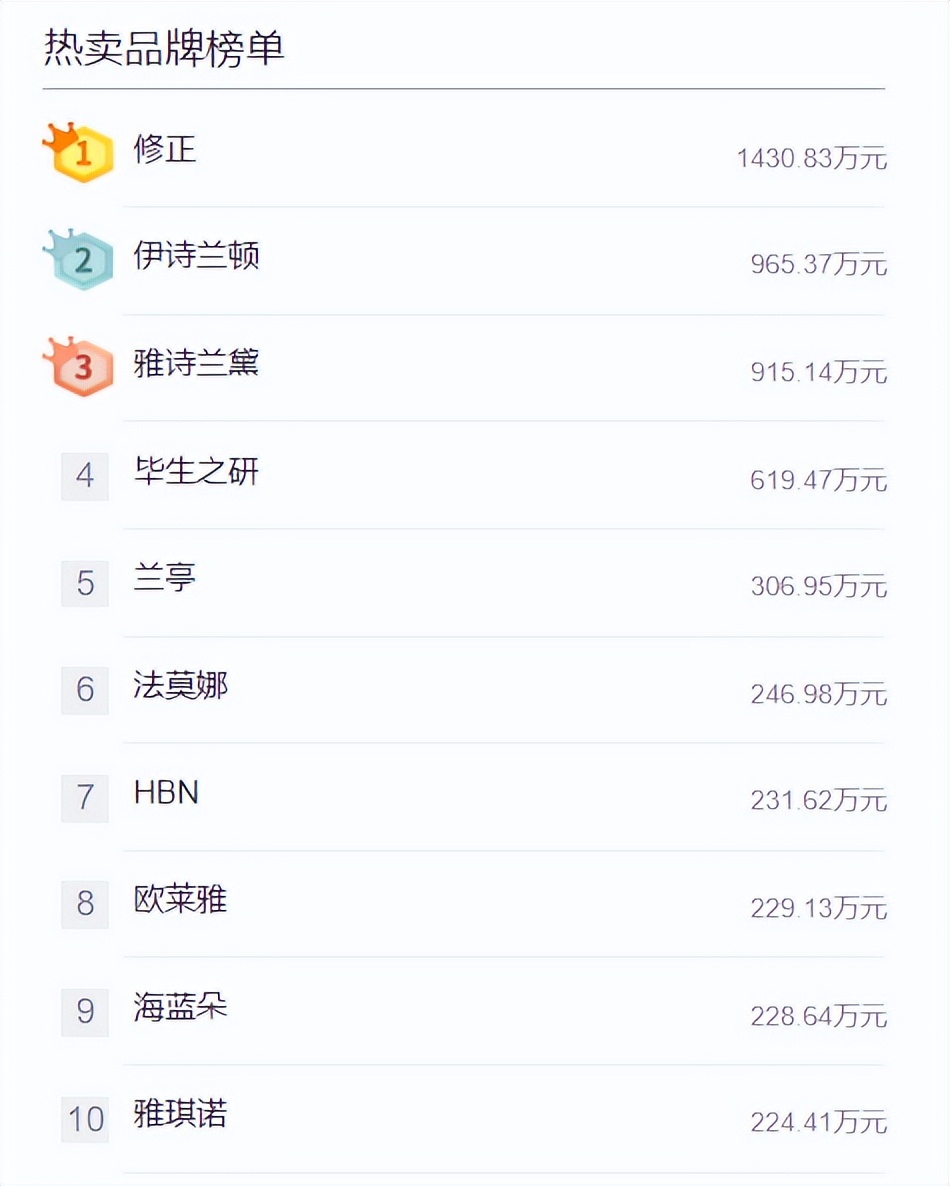 35岁眼霜排行榜抖音,抖音品牌眼霜排名