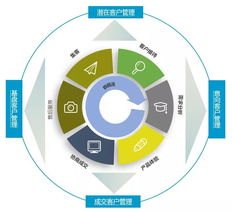 暖通客户管理系统,暖通门店管理